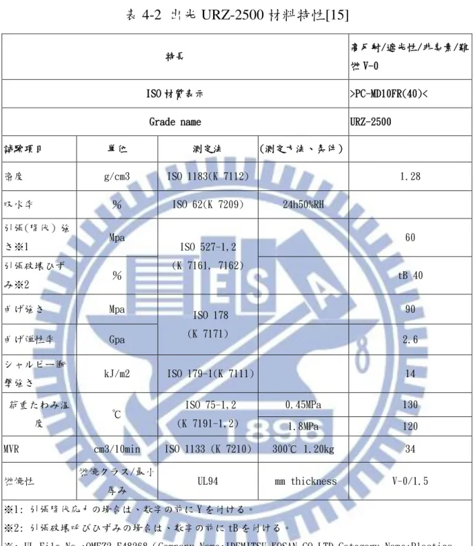 表 4-2  出光 URZ-2500 材料特性[15] 