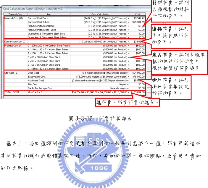 圖 3-3-13  花費計算報表    基本上，這四種類別的花費是相互牽制的。如果刻意減少一種，都有可能造成 其他花費的增加或整體表現不佳。所以，要如何取得一個均衡點，全看使用者如 何作出取捨。  在完成每一次的模擬測試後，選取負載測試報表後會出現如圖 3-3-14 的視窗：  圖 3-3-14  負載測試報表  材料花費。詳列各種規格的材料所花的費用。 連接花費。詳列使用接合點所花的費用。  產品花費。詳列各種規格的組件所花的費用。規格越繁複花費越多 場地花費。詳列場地各參數設定所花的費用。 總花費。所有