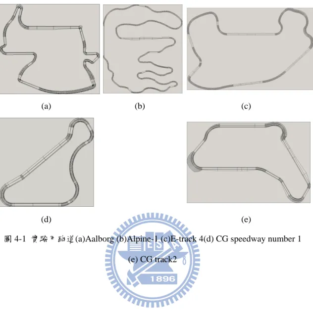 圖 4-1  實驗用跑道(a)Aalborg (b)Alpine-1 (c)E-track 4(d) CG speedway number 1  (e) CG track2 