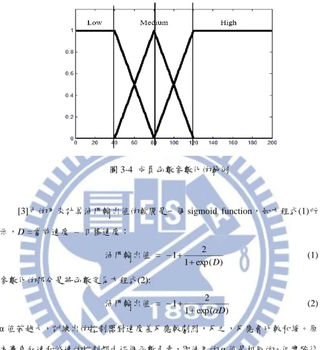 圖 3-4  成員函數參數化的範例          [3]中的用來計算油門輸出值的軟閥是一個 sigmoid  function，如方程式(1)所 示，D =當前速度  –  目標速度：  油門輸出值  =  )exp(112  D     (1)  參數化的部分是將函數定為方程式(2):  油門輸出值  =  )exp(112D     (2)  α 值若越大，訓練出的控制器對速度差反應較劇烈，反之，反應會比較和緩。原 本賽車加速和減速的控制都由這個函數負責，即使用的 α 值是相同的。但實