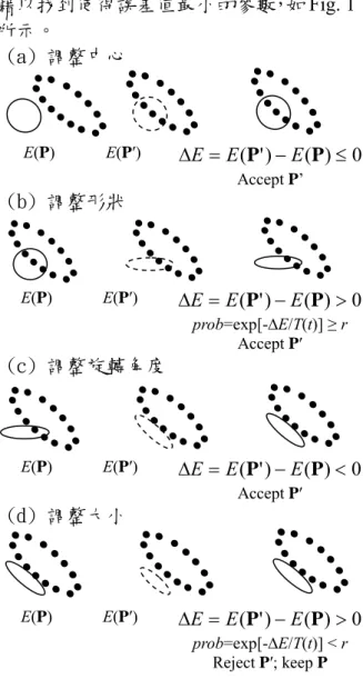 Fig. 1. Illustration of parameter learning. 