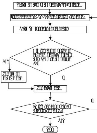 Figure 2 shows the flowchart of the hierarchical simulated  annealing parameter detection system