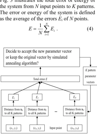 Fig. 4. An example of hierarchical pattern 
