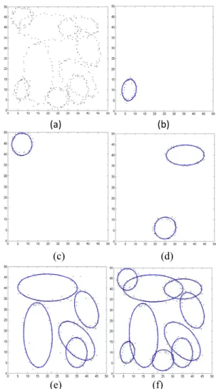 Fig.  6. (a) Nine patterns as input data. (b)  First detection result. (c) Second detection  result