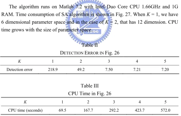 Table II 