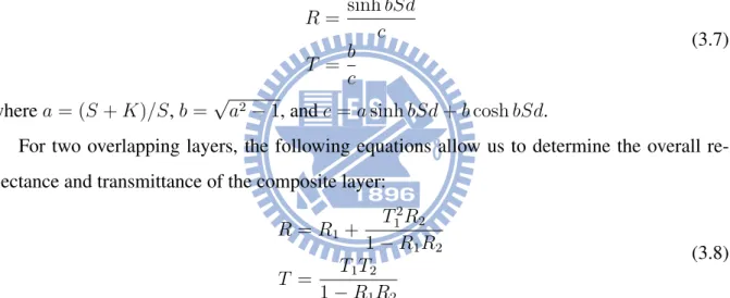 Figure 3.5: Plane parallel layers.