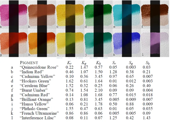 Figure 3.6: The S and K coefficients that we use are adopted from [CAS + 97].