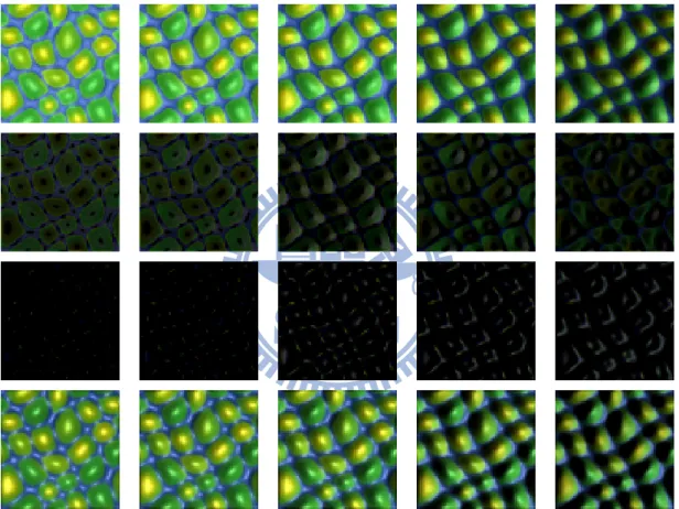 Figure 4.1: Comparison between original BTF images and fitting results. The images are all top-view images and the lights are all from the right side with theta 0, 17, 30, 50, and 65 degrees.