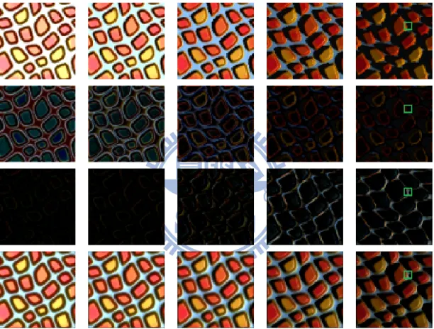 Figure 4.2: Another comparison between original BTF images and fitting results. The images are all top-view images and the lights are all from the right side with theta 0, 17, 32, 50, and 65 degrees.