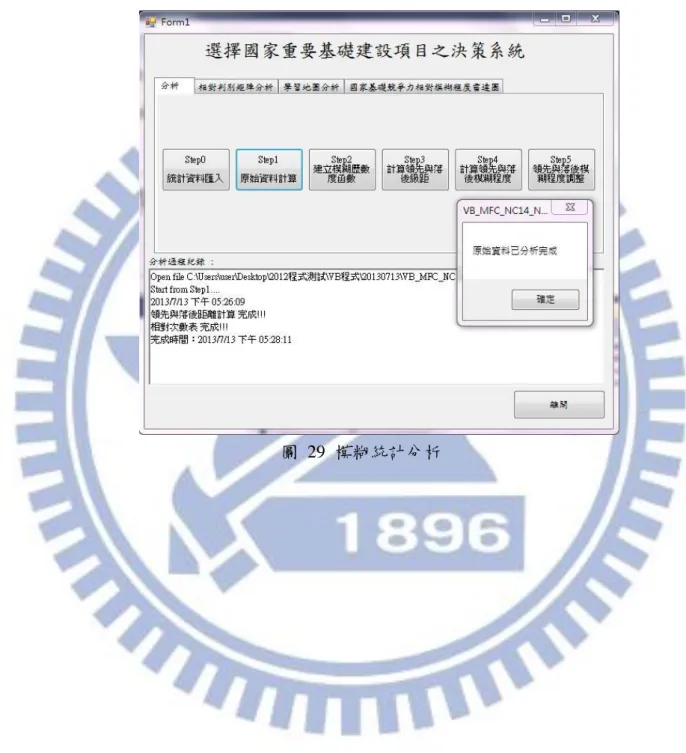 圖  29  模糊統計分析 