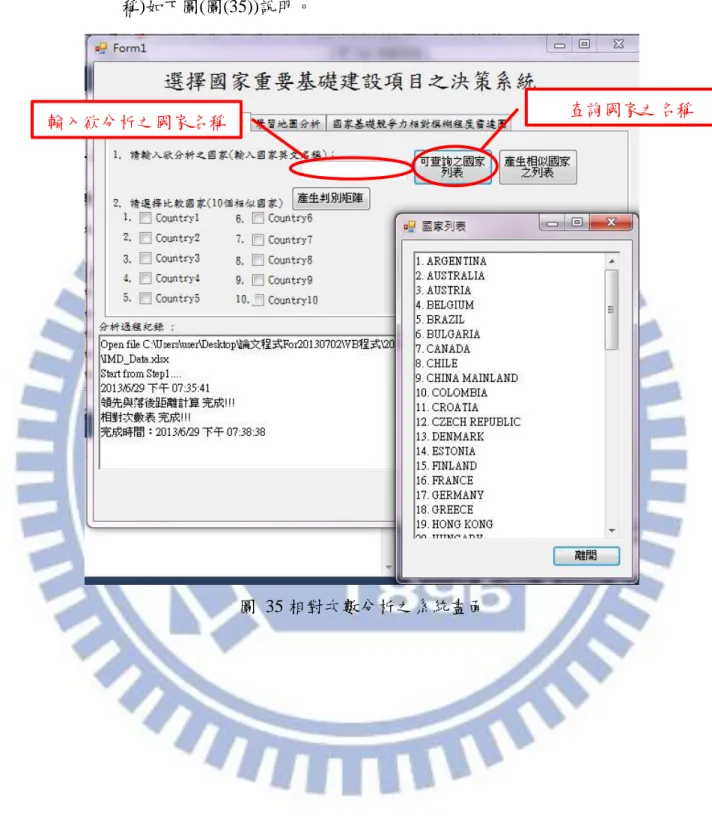 圖  35 相對次數分析之系統畫面 