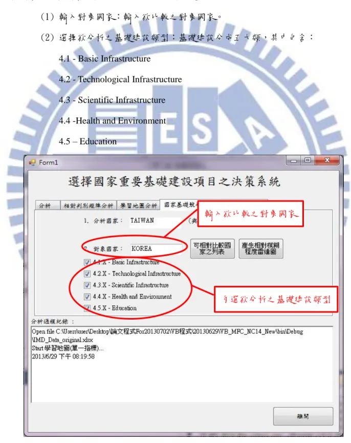 圖  40 國家基礎競爭力相對程度雷達圖系統畫面  輸入欲比較之對象國家 