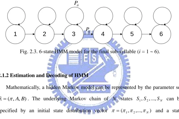 Fig. 2.3. 6-state HMM model for the final sub-syllable (i = 1 ~ 6). 