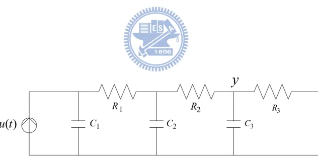 Fig. 4.2 The RC circuit plant [75].