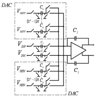 Fig. 3.2.    A typical SC integrator with DAC branches 