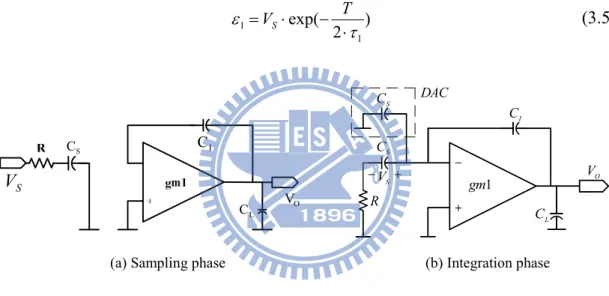 Fig. 3.3 Switched capacitor integrator diagrams 