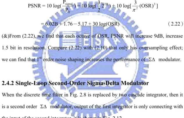 Fig. 2.12 Single loop second order ΣΔ modulator 