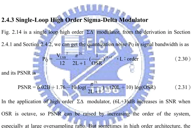 Fig. 2.14 is a single loop high order  ΣΔ   modulator, from the derivation in Section  2.4.1 and Section 2.4.2, we can get the quantization noise P Q  in signal bandwidth is as                                     P Q  =  2 L 1L22LSB) OSR(11L212V ++⋅⋅π   ，L