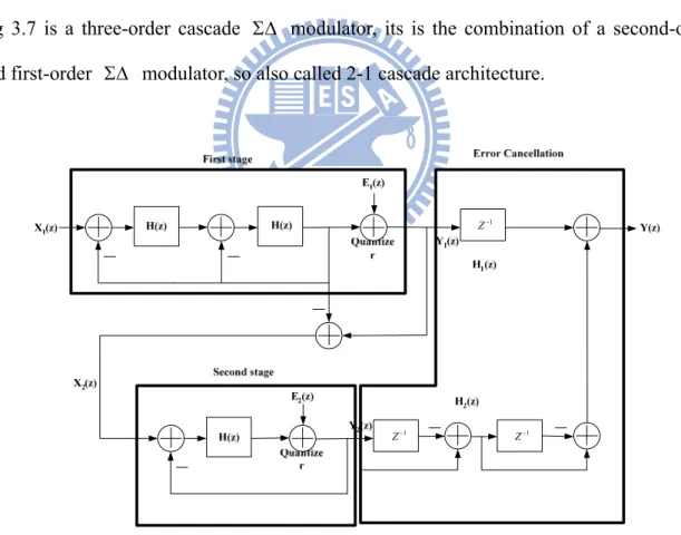 Fig 3.7 is a three-order cascade 