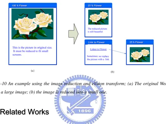 Figure 2-10 An example using the image reduction and elision transform; (a) The original Web page  contains a large image; (b) the image is reduced into a small one
