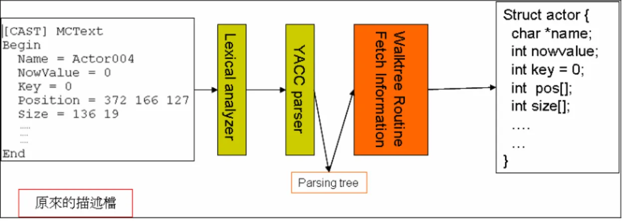 圖 15：parsing script 運作過程圖 