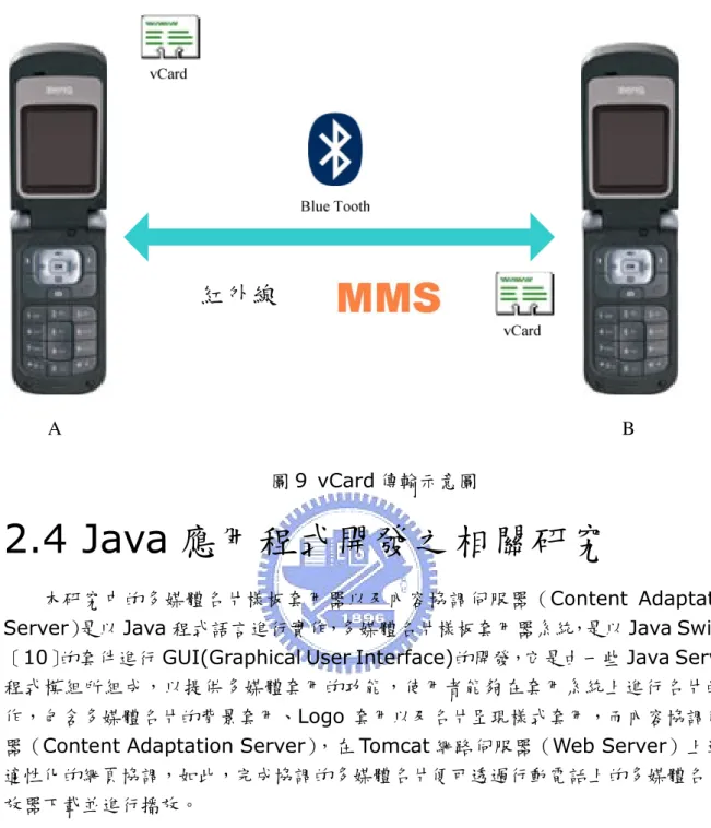 圖 9 vCard 傳輸示意圖 