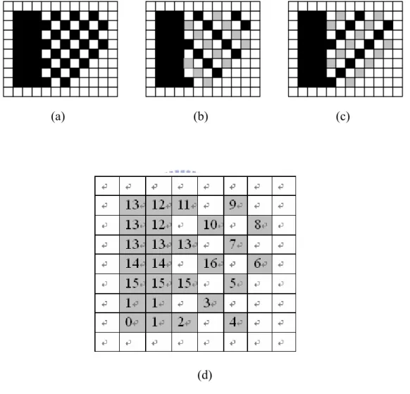 Figure 2.6 Ambiguous branch bifurcation in level array 