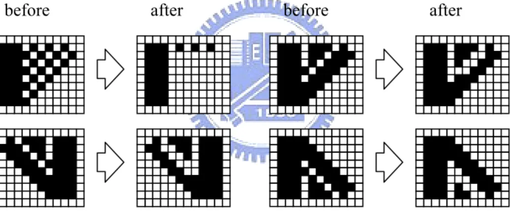 Figure 2.7 Structuring elements for thinning 