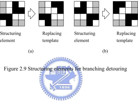 Figure 2.9 Structuring elements for branching detouring 