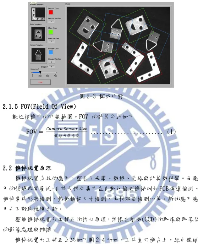 圖 2-3 模式比對  2.1.5 FOV(Field Of View)     數位相機中的可視範圍。FOV 的計算公式如下  FOV =   