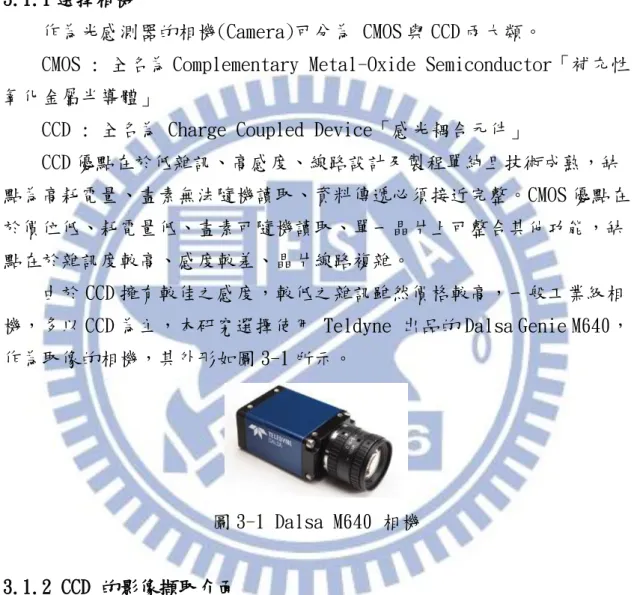 圖 3-1 Dalsa M640 相機 