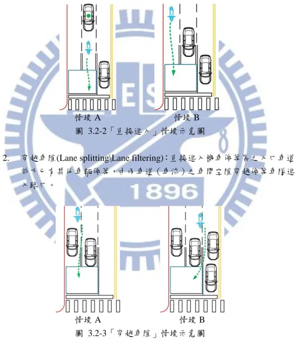 圖  3.2-3「穿越車隙」情境示意圖 