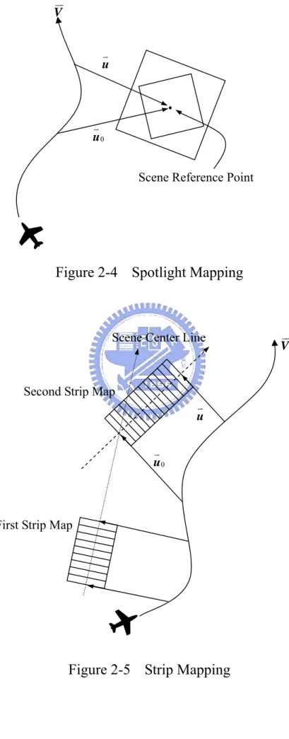 Figure 2-4  Spotlight Mapping 