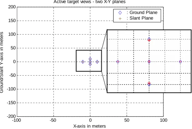 Figure 3-12  Video Data Image 