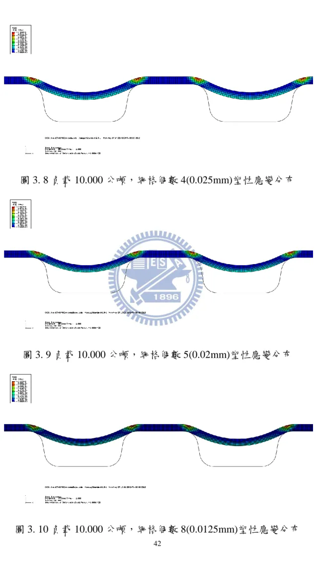 圖 3. 8 負載 10.000 公噸，網格個數 4(0.025mm)塑性應變分布 