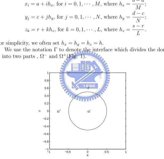 Figure 1: A rectangular domain Ω = Ω + S