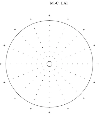 Figure 1. A polar grid in a disk based on  G with M = 8 and N = 16. The circle denotes the boundary