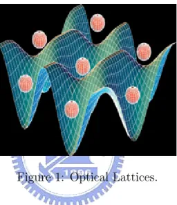 Figure 1: Optical Lattices.