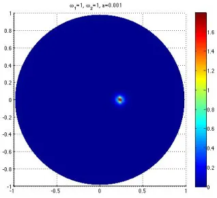 Figure 8: Solution of φ for ω 1 = 1, ω 2 = 1,  = 0.001, λ = 1.
