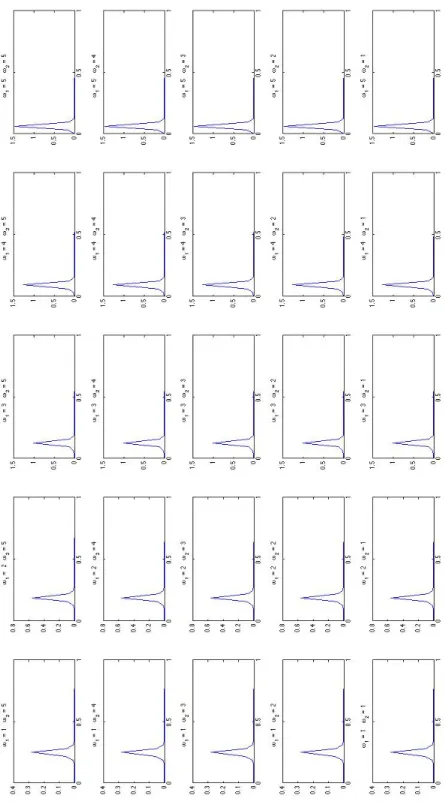 Figure 10: φ moves for λ = 1,  = 0.0002.