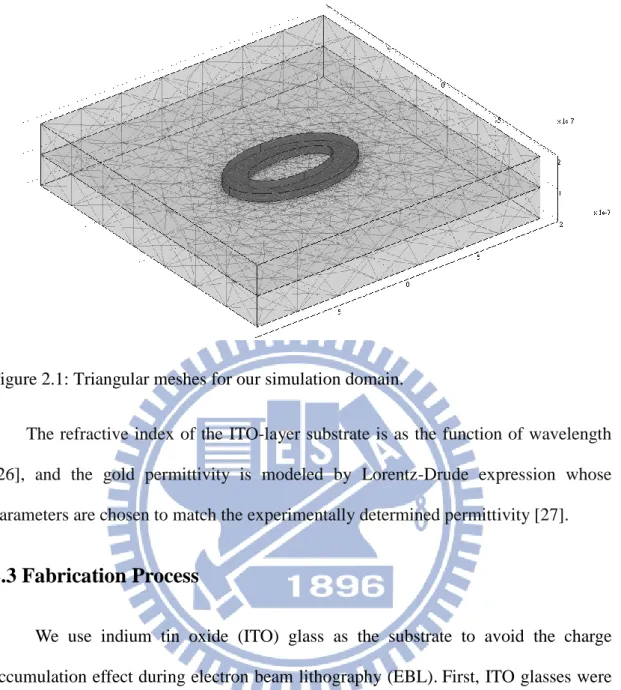 Figure 2.1: Triangular meshes for our simulation domain. 