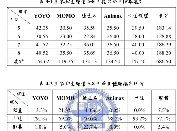 表 表