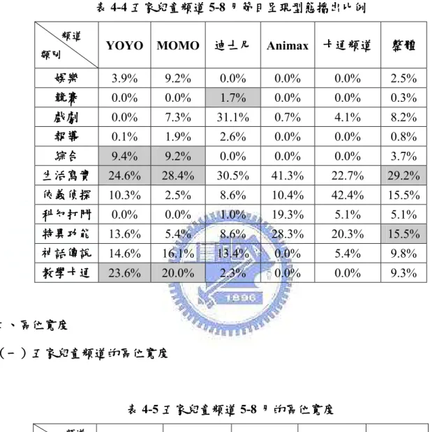 表 表