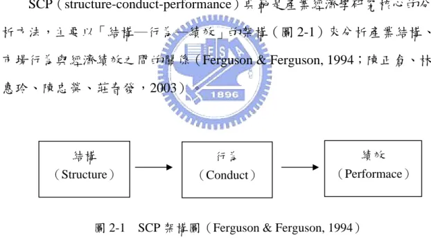 圖 2-1  SCP 架構圖（Ferguson &amp; Ferguson, 1994） 