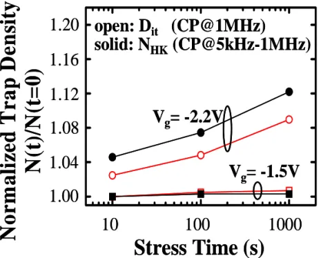 Fig. 10 Poststress I d evolution patterns after stress at Vg = 0.7 V for  0.2 s in an nMOSFET
