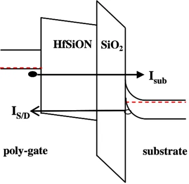 Fig. 12 Illustration of carrier flow in a high-k pMOSFET under –V g stressing. 