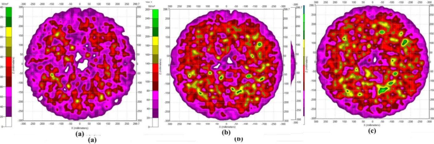 Figure 4.5.1 Tracepro simulation of candela map taken from InGaN LEDs grown on (a)  C-LEDs, (b) HPSS-LEDs and (c) CPSS-LEDs 