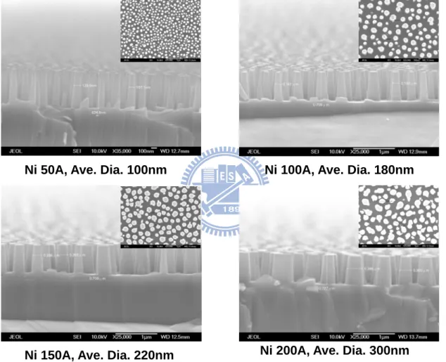 Figure 2.10 SEM images of GaN nanorods with diameter of (a)120 ± 20, (b)180 ± 20,  (c)220 ± 20, and (d)300 ± 30 nm