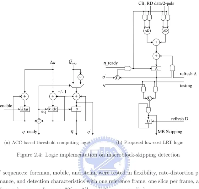 Figure 2.4: Logic implementation on macroblock-skipping detection
