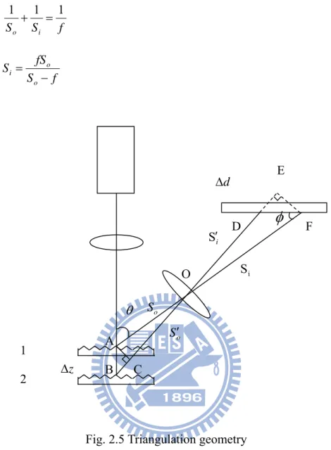 Fig. 2.5 Triangulation geometry   